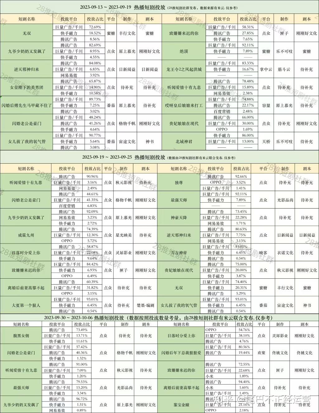 热榜新剧26家短剧制作团队，你知道哪些？ - 知乎