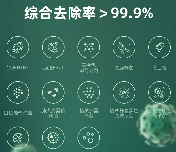 怎么去甲醛最好 v2-3fc888b2dc521044b0edddb7a0a7b48f_r.jpg