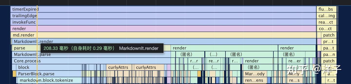 Yank Note 系列 02 - Markdown 渲染性能优化之路 - 知乎