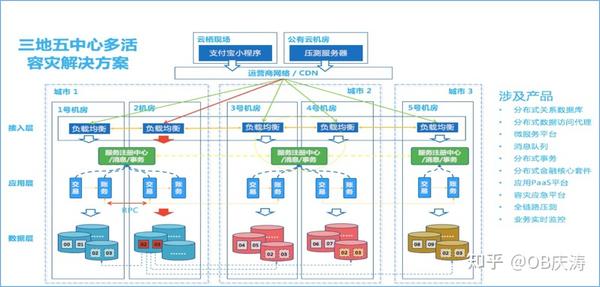 OceanBase 部署架构实践总结 - 知乎