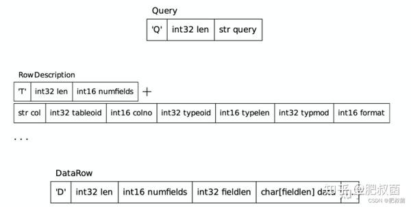 postgresql-libpq-pgqueryclass