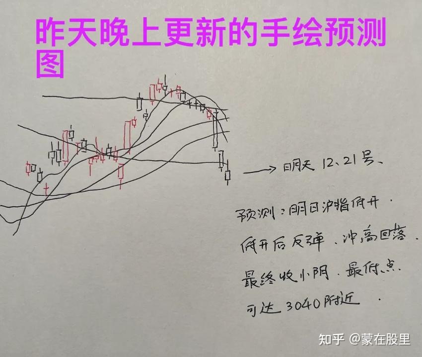 收评:3000点保卫战又要打响? A股极度缩量是否已经见底?昨天我的预判打了75分。 - 知乎