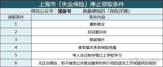 在掌上12333點擊失業登記辦理和失業金網上申領鏈接查詢,根據提示操作