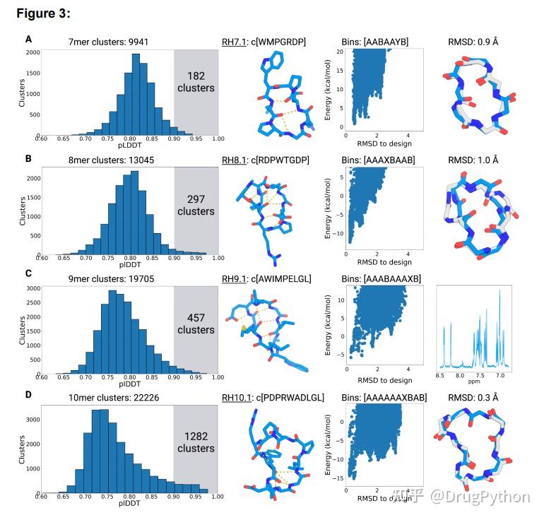 BioRxiv|利用AlphaFold进行环肽结构预测和设计-Baker课题组环肽新工作 - 知乎