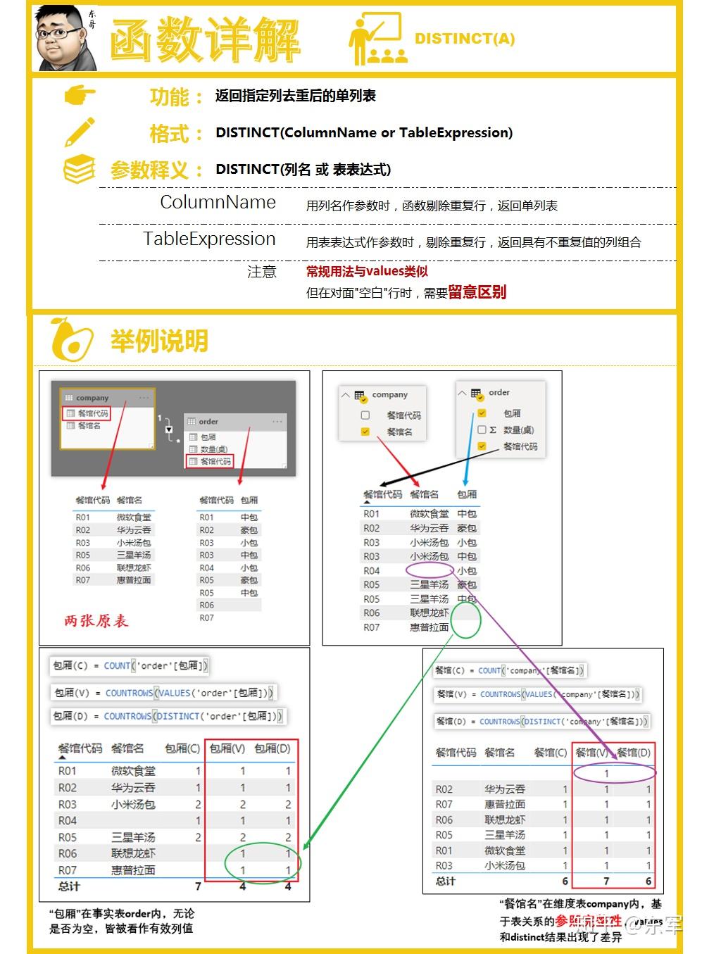 Power Bi Dax Distinct Count With Condition