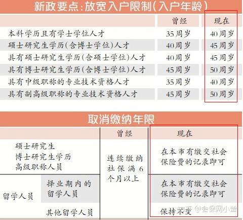 广州入户政策解读：新政出台带来哪些变化？