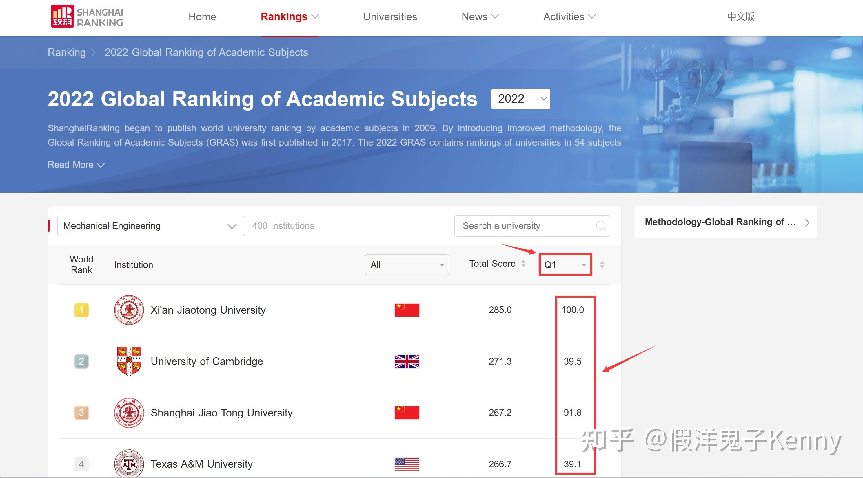 手把手教你查询世界大学排名（QS, U.S.News, THE, ARWU） 知乎