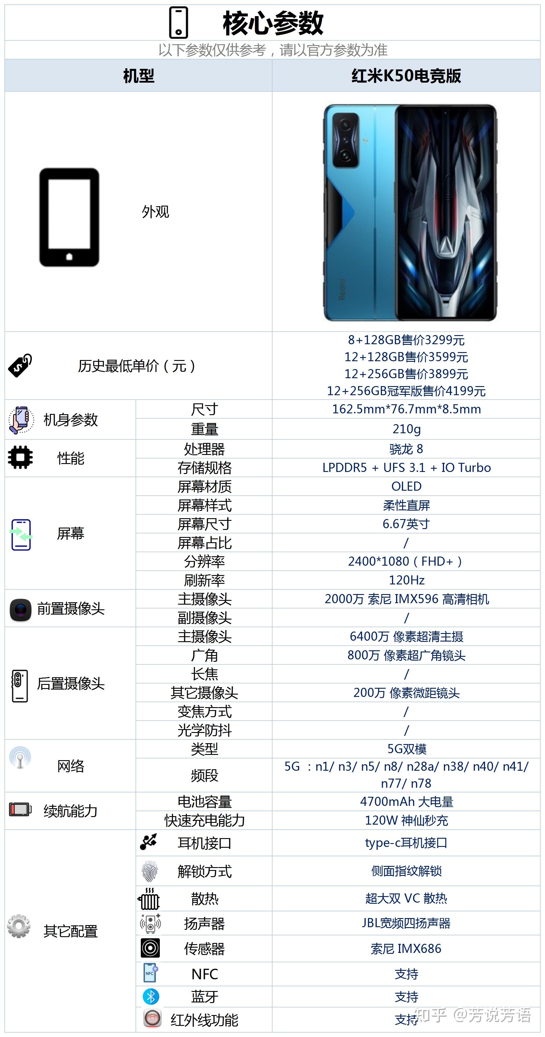 红米k50系列参数配置图片