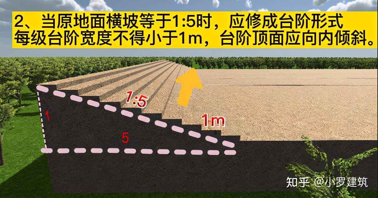 路面横坡示意图图片