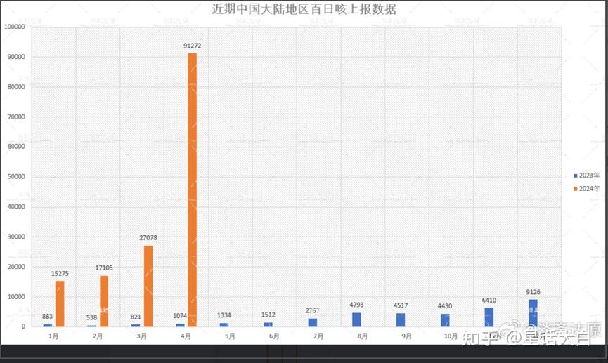 新冠疫情低谷期