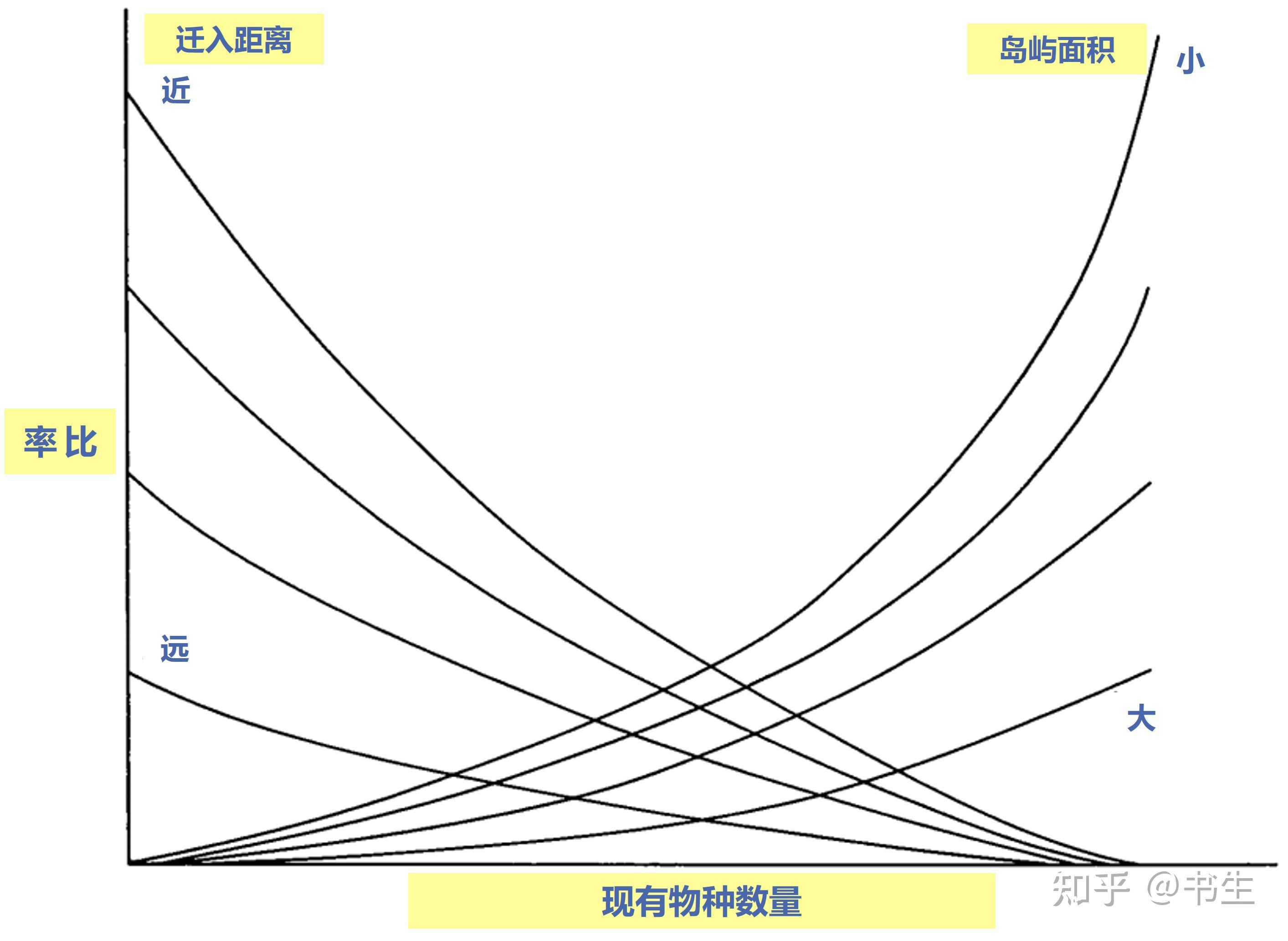 100篇生态学笔记10100岛屿动物地理学的平衡理论