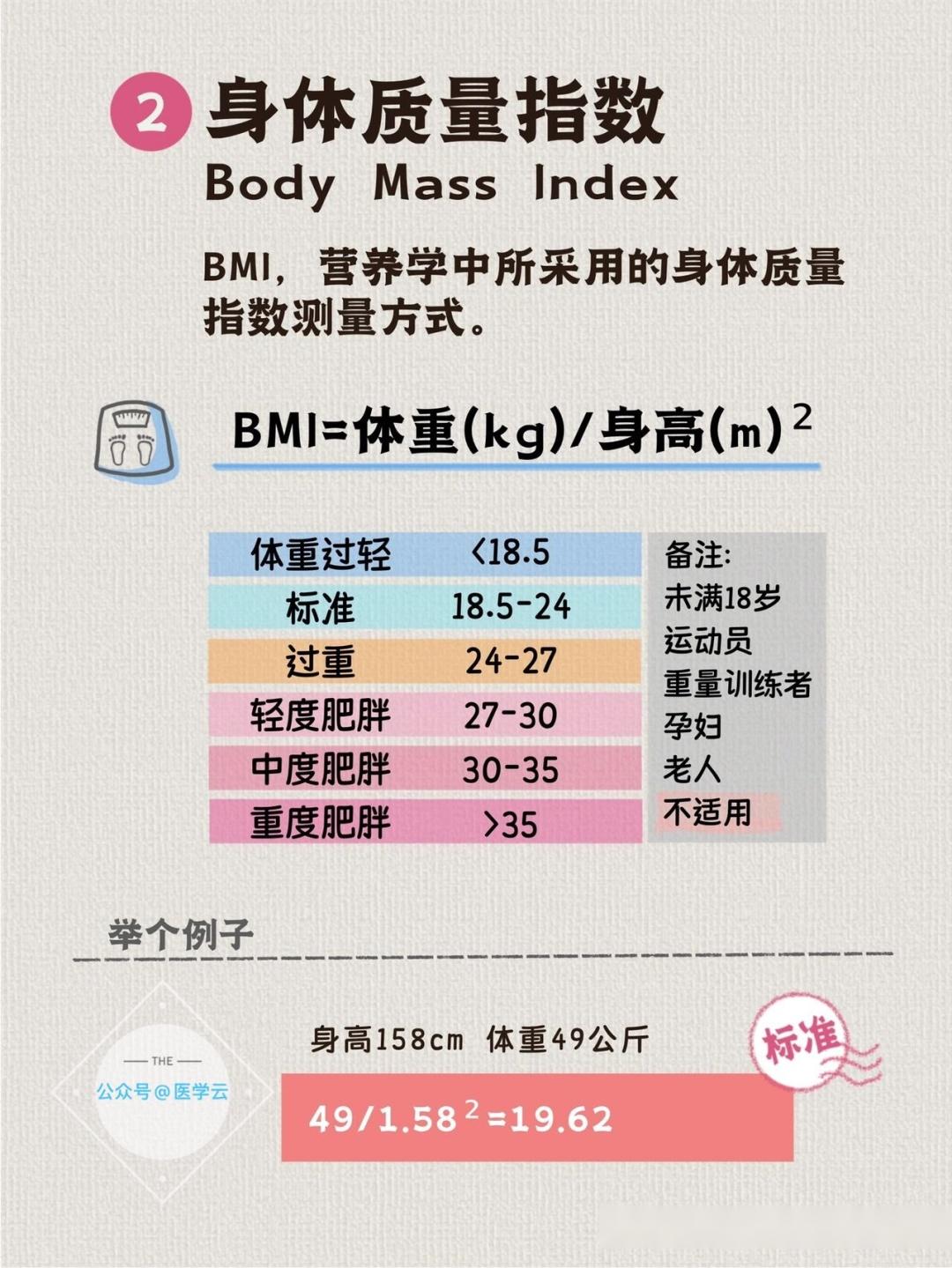 【科学减肥】什么是标准体重、BMI、体脂率 - 知乎