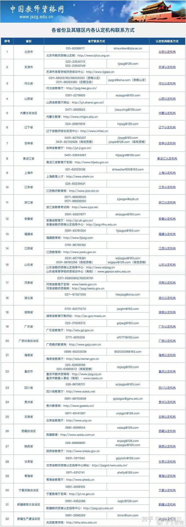 吉林省教育信息网官网(教育网站官网)