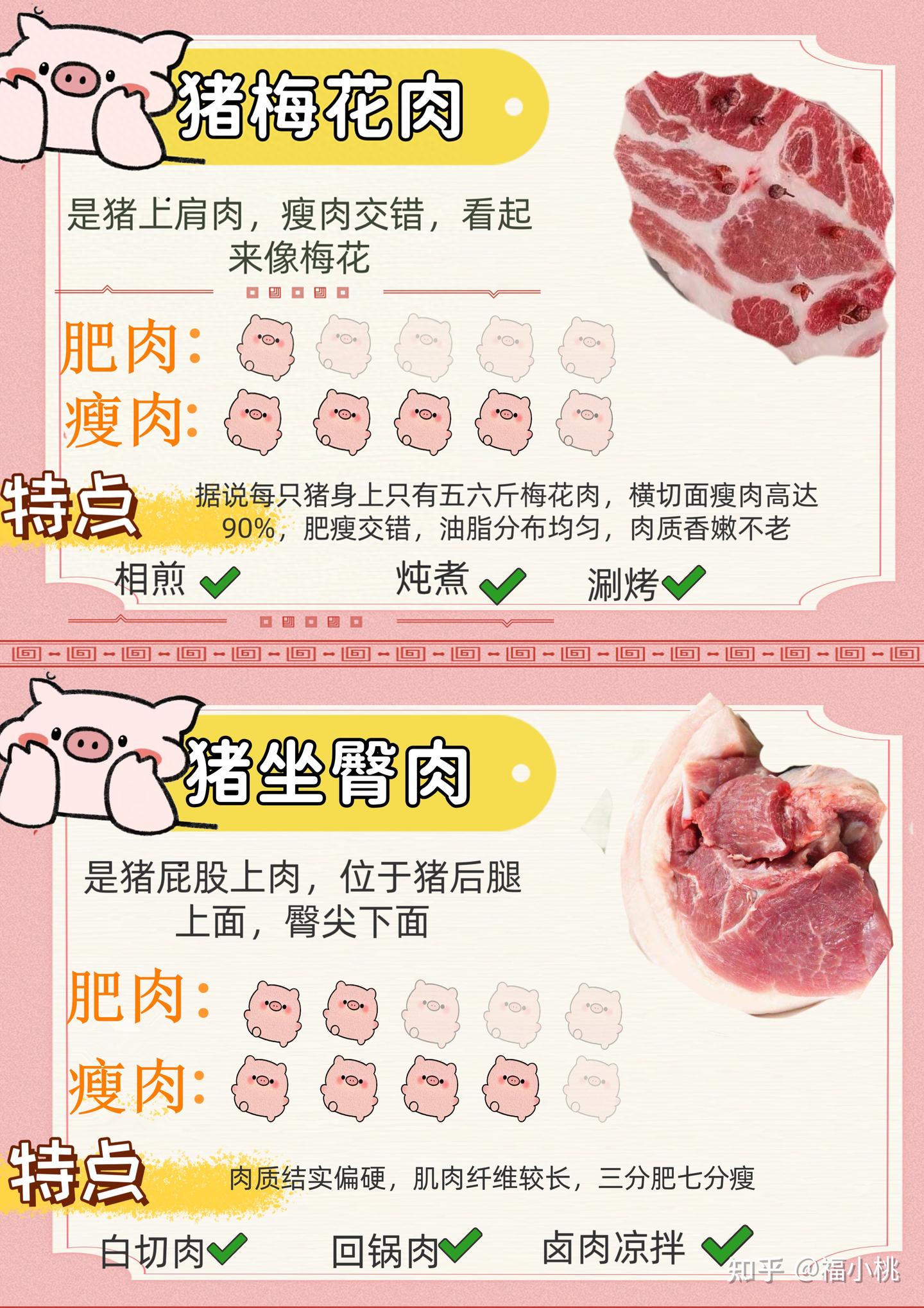 猪肉常见的12个部位的特点以及做法，有用收藏 - 知乎