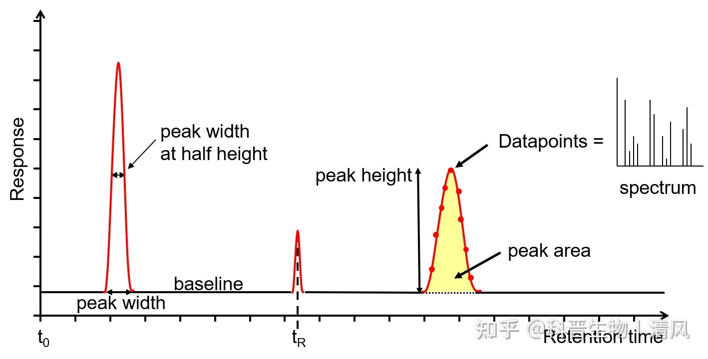 一文带你了解GC-MS - 知乎