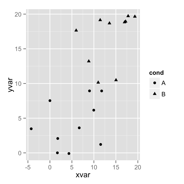 ggplot2