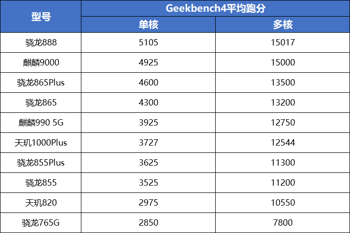 阔别半载重新出发荣耀v40真机体验完整测评