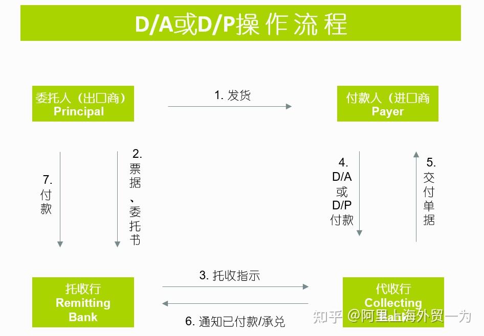 [draft外贸术语]外贸术语form e