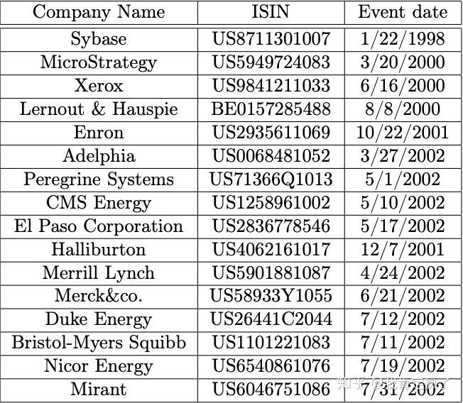 Event Study(附Python代码)(一) - 知乎