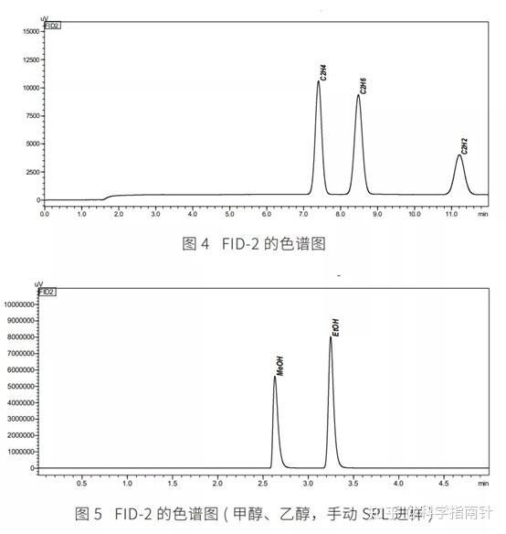 气相色谱法分析光催化和电催化还原产物 - 知乎