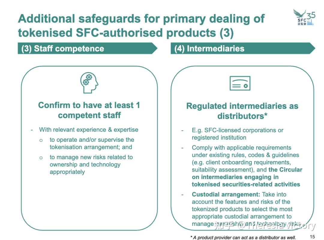 上市公司如何发行RWA？附港府250万补贴教程- 知乎