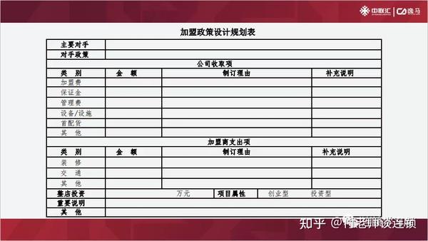 连锁快餐招商_西凤酒招商连锁_连锁创业招商