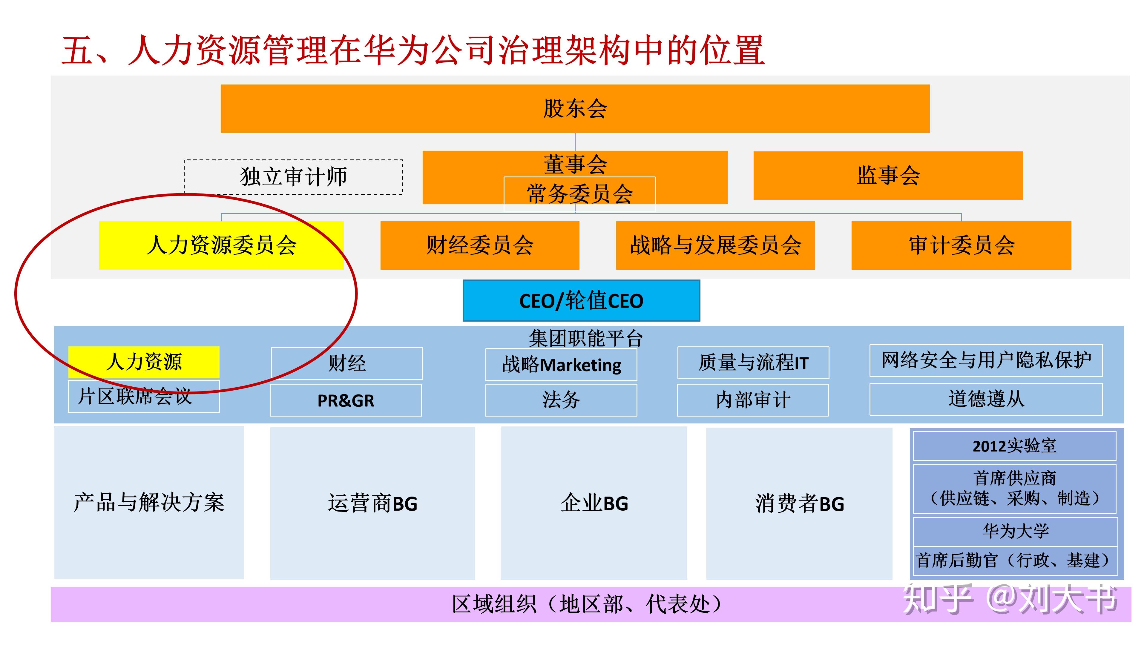 55华为的人力体系是什么