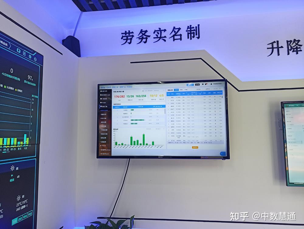 如何管理工地现场施工安全？智慧工地安全管理系统的革新实践 - 知乎