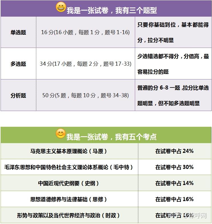 什么时候准备考研政治 v2-3ff83c37f9b70a949b915d9fb433c470_r.jpg