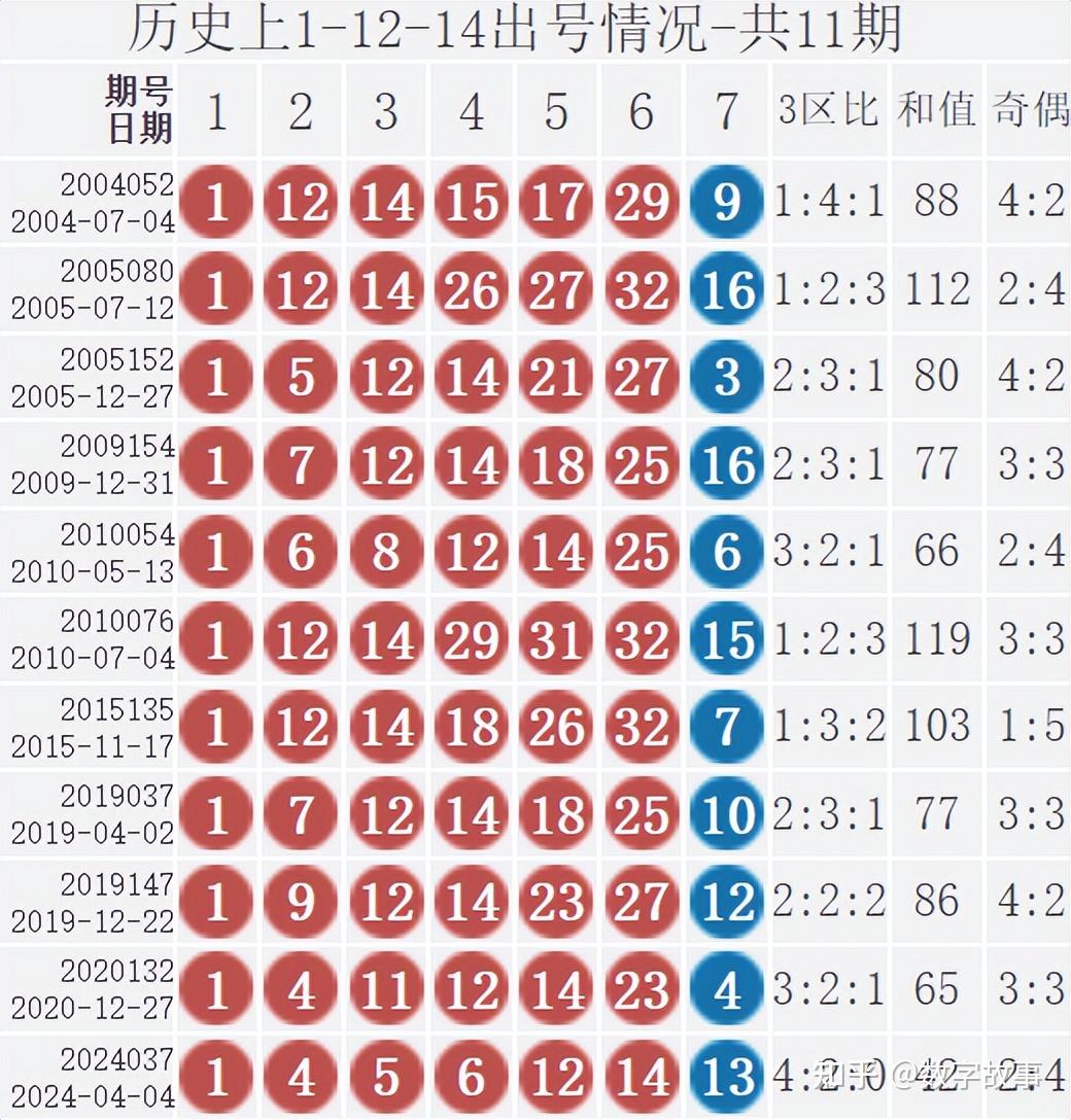 双色球24037期开奖结果红球三连号456蓝球133注一等奖