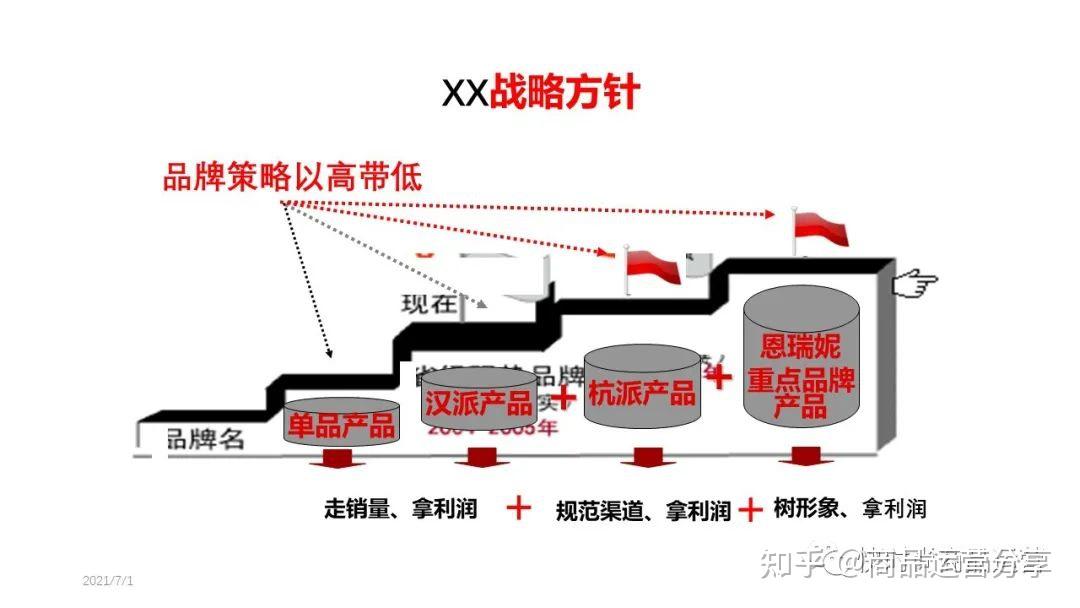 某某服装公司战略规划