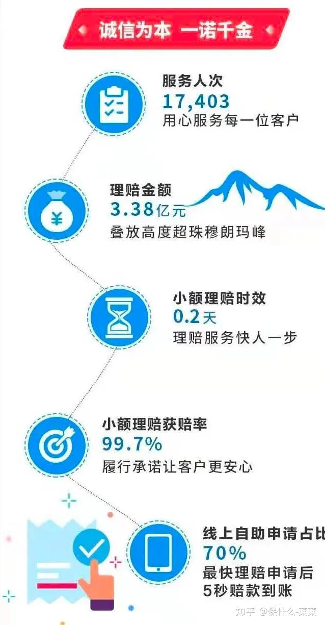 凡尔赛1号重疾险怎么样同方全球人寿靠谱吗