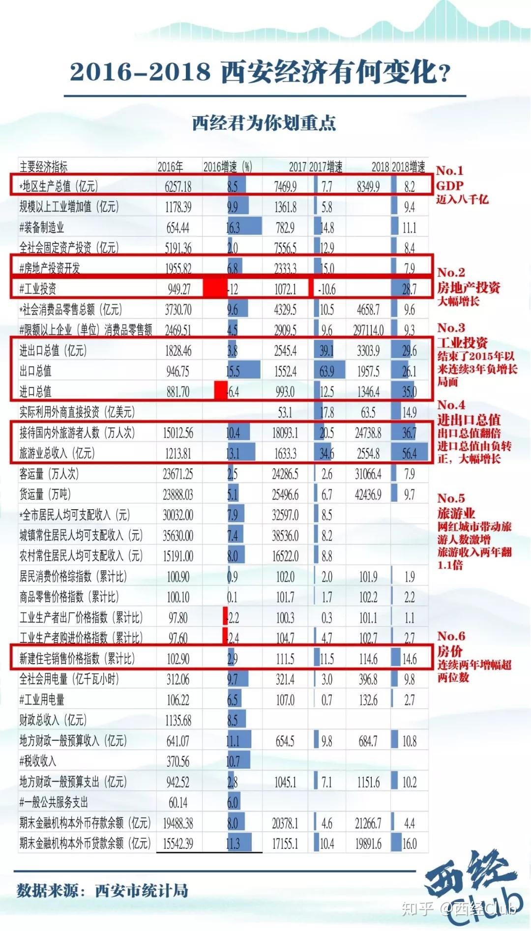 永康gdp_永康南站图片(2)