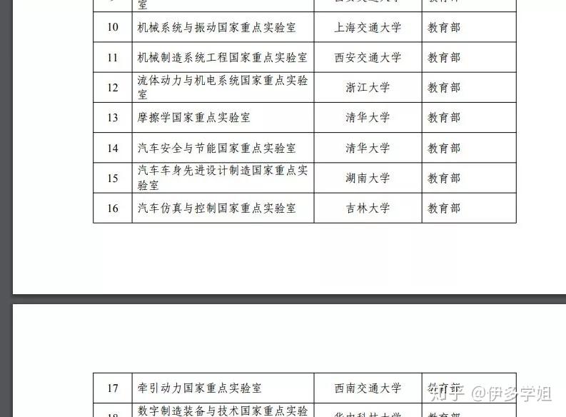 車輛工程專業研究生教育排名及考研院校的選擇和前期準備