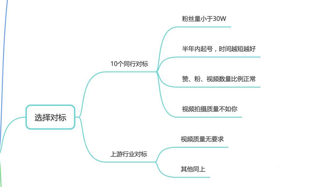 抖音短視頻運營技巧及賬號優化流程