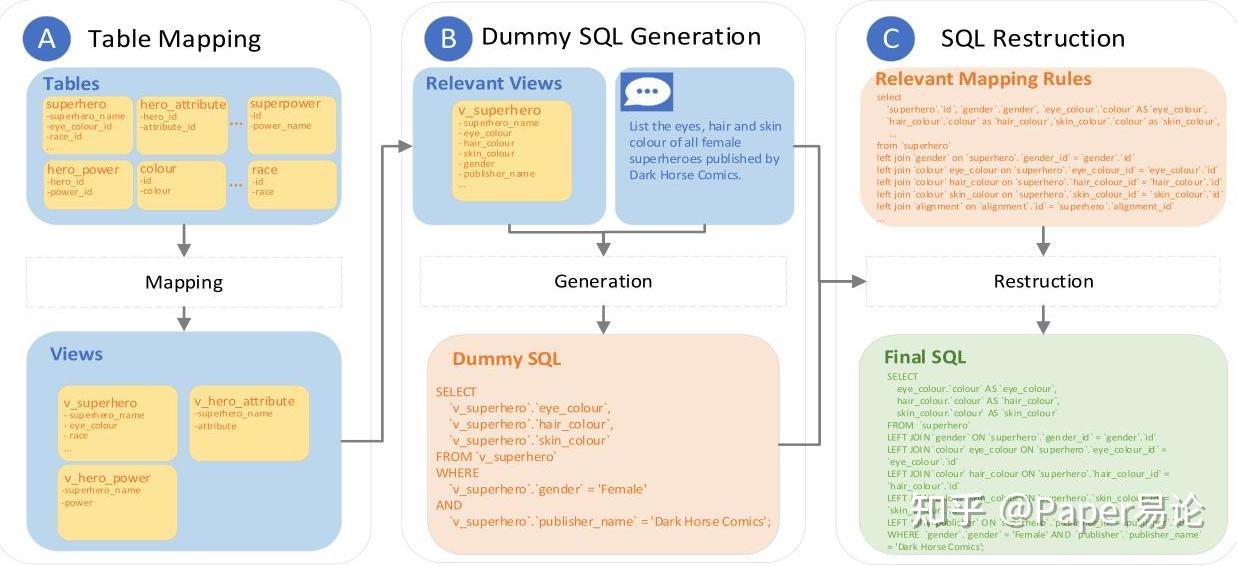 V-SQL：一种基于视图的两阶段Text-to-SQL框架 - 知乎