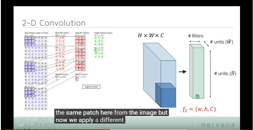 能否对卷积神经网络工作原理做一个直观的解释