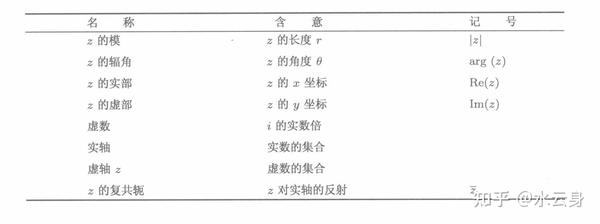 《复分析：可视化方法》 - 知乎