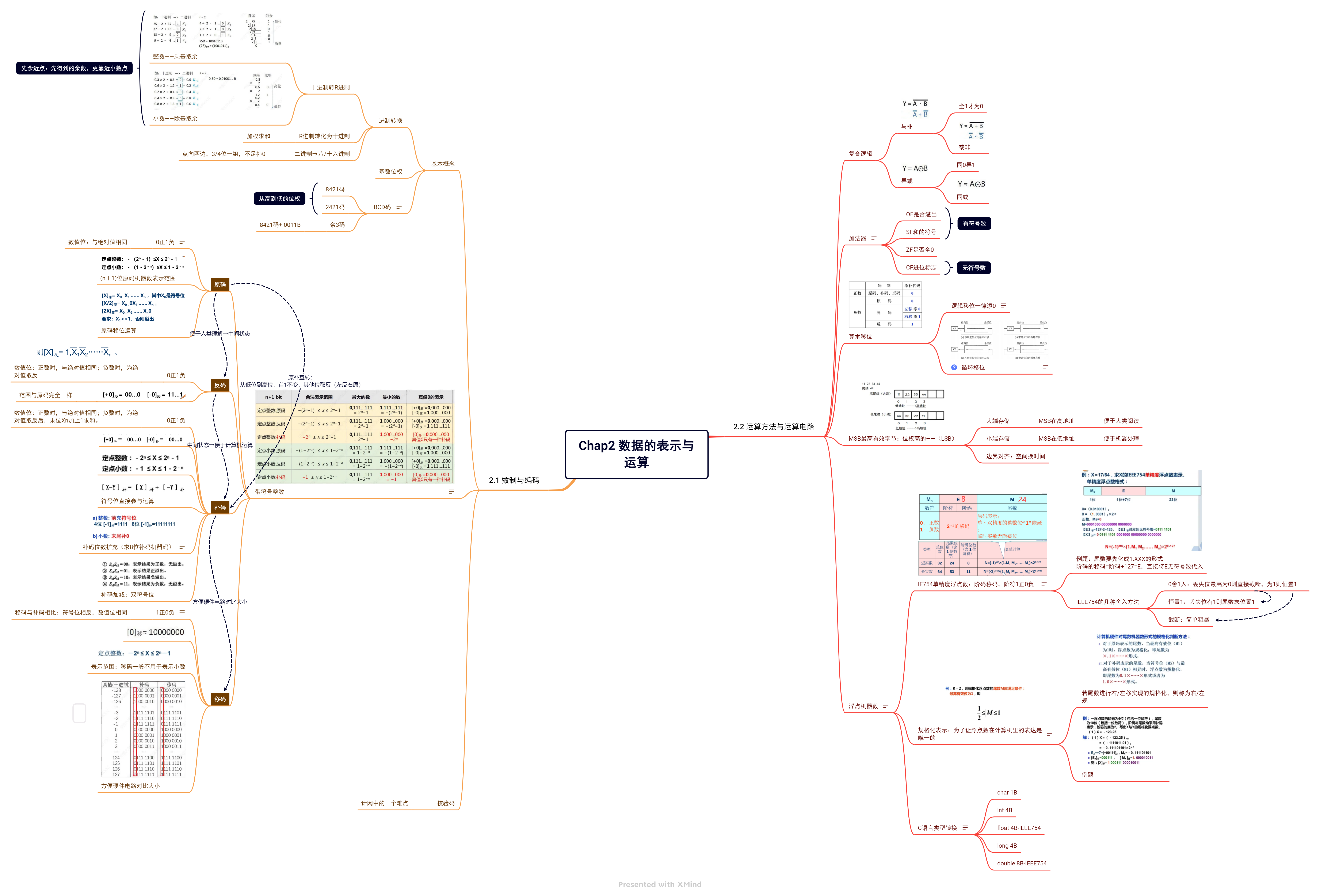 Sea Life Gutschein 2 Für 1 Pdf 2022 【408】计算机组成原理——思维导图PDF+源文件分享 - 知乎