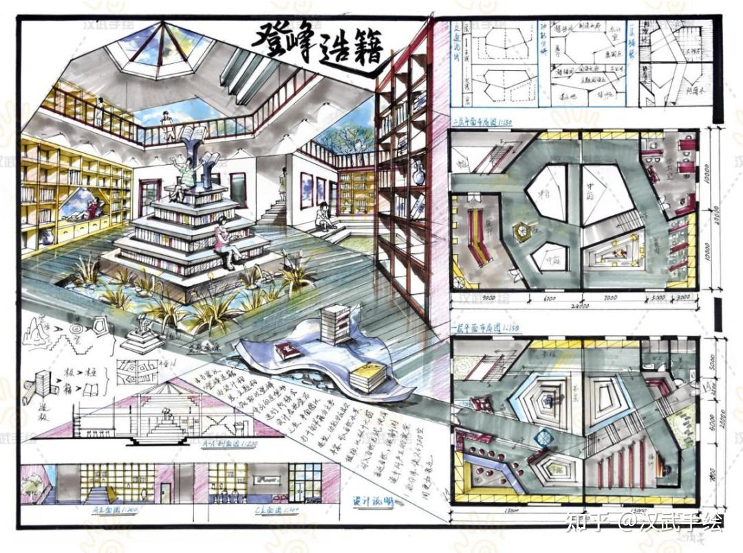 【环艺真题解析】第03期丨武汉工程大学环艺考研手绘快题高分试卷 - 知乎