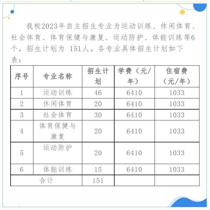 11校公布高职自主招生计划超15校自主招生没证书也可报
