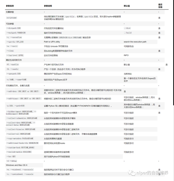 Docker pyinstaller 
