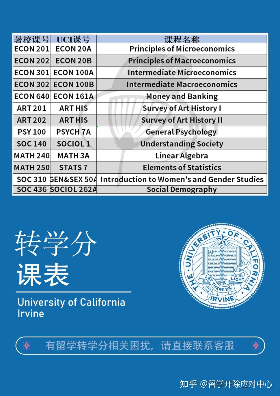 Uci Math UCI考试忘记选课MATH 3A,怎样才能补回课程? - 知乎