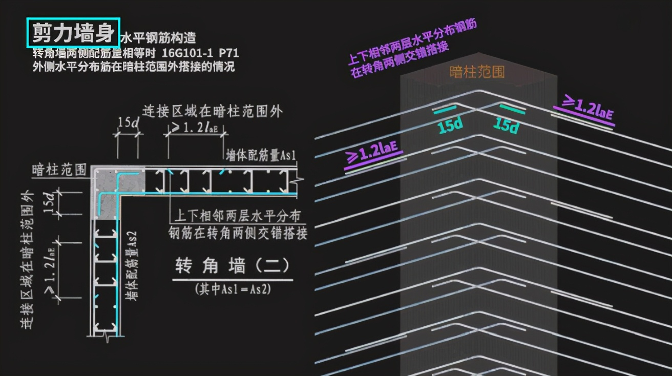 第二部分:剪力墙识读