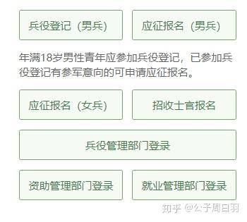 你不可不知的夏秋季征兵流程和概略时间节点 - 知乎