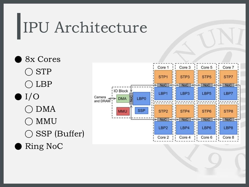 Google Pixel Visual Core 架构 - 知乎