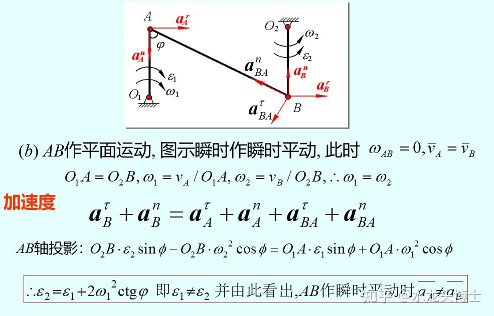 第八章 刚体的平面运动---理论力学(重点总结) - 知乎