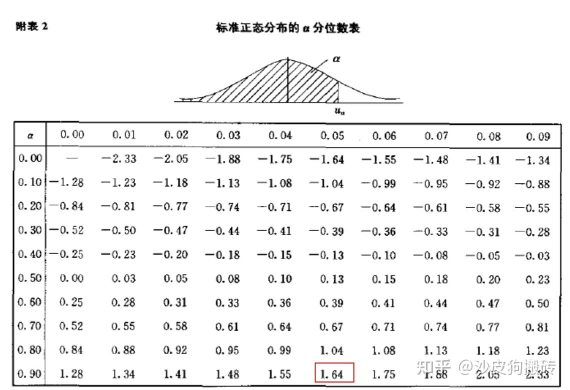 primerviii章假设检验基础及单边z检验