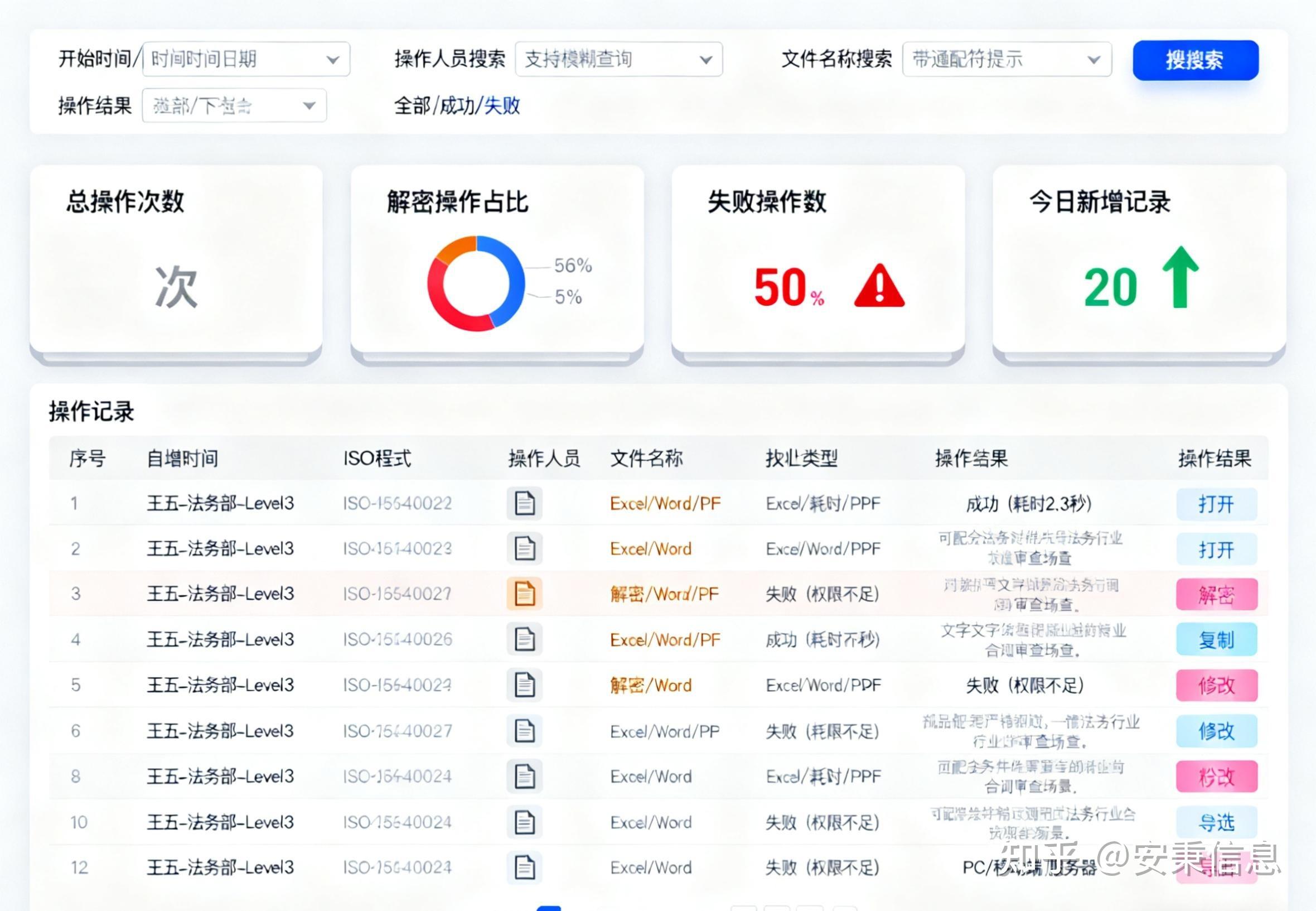 源代码加密实测对比!2026年这五款源代码加密系统,收藏 - 知乎