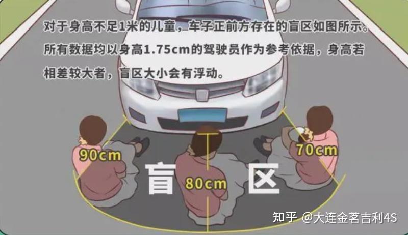 开车前“绕车一圈”有多重要，你必须知道！ - 知乎